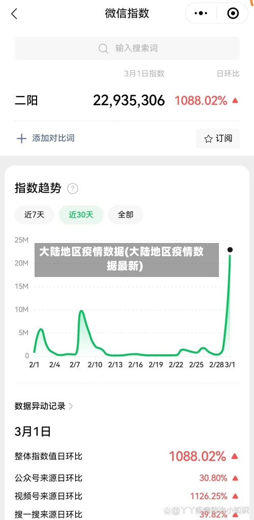 大陆地区疫情数据(大陆地区疫情数据最新)