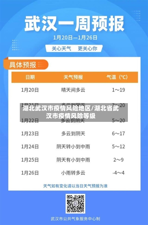 湖北武汉市疫情风险地区/湖北省武汉市疫情风险等级-第2张图片