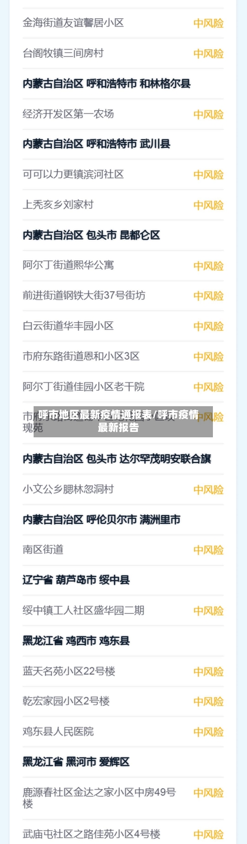 呼市地区最新疫情通报表/呼市疫情最新报告