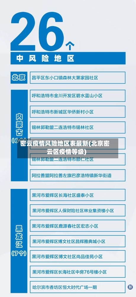 密云疫情风险地区表最新(北京密云区疫情等级)