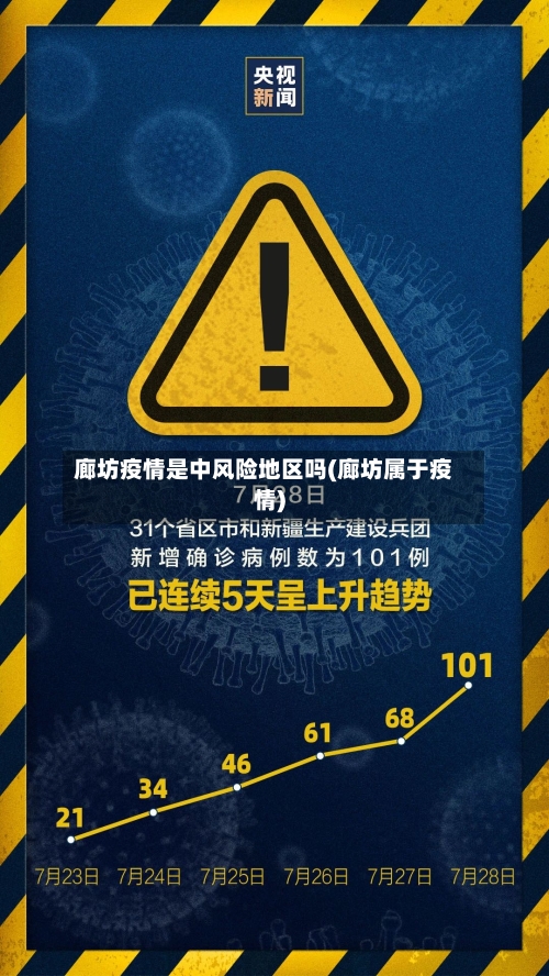 廊坊疫情是中风险地区吗(廊坊属于疫情)-第3张图片
