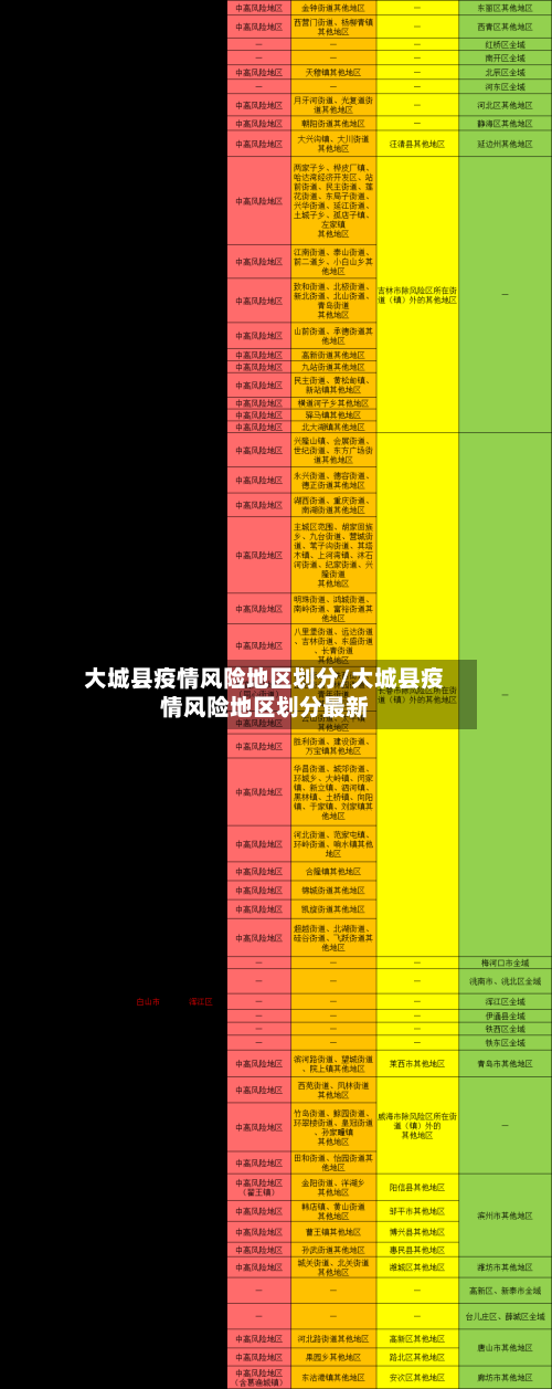 大城县疫情风险地区划分/大城县疫情风险地区划分最新
