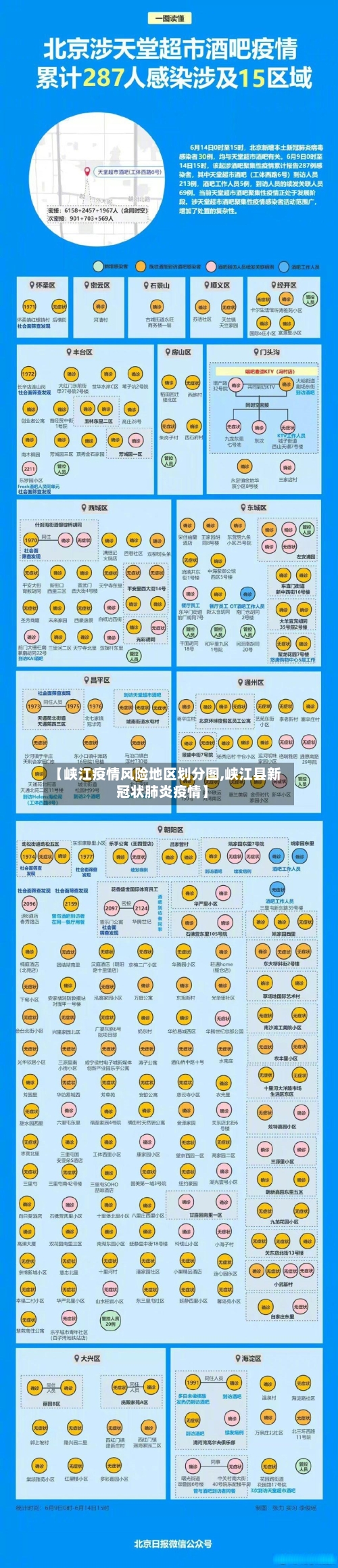 【峡江疫情风险地区划分图,峡江县新冠状肺炎疫情】-第2张图片