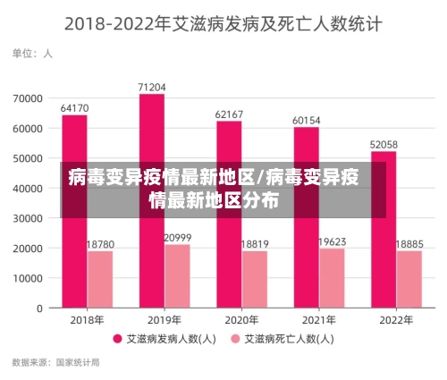 病毒变异疫情最新地区/病毒变异疫情最新地区分布