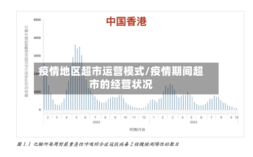 疫情地区超市运营模式/疫情期间超市的经营状况-第2张图片