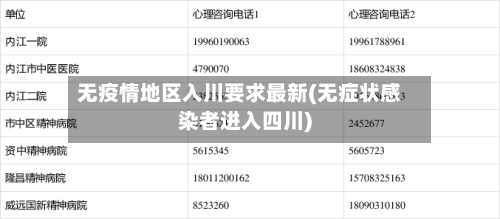 无疫情地区入川要求最新(无症状感染者进入四川)-第2张图片