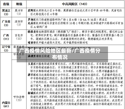广西疫情风险地区最新/广西疫情分布情况