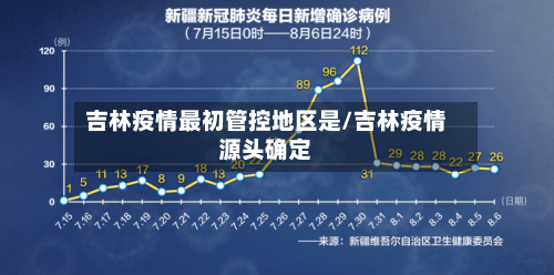吉林疫情最初管控地区是/吉林疫情源头确定