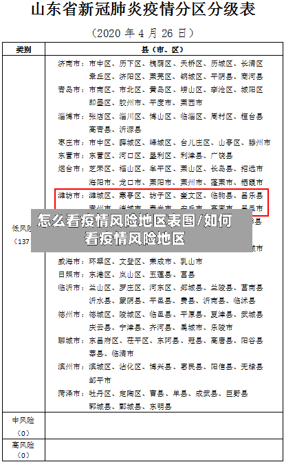 怎么看疫情风险地区表图/如何看疫情风险地区