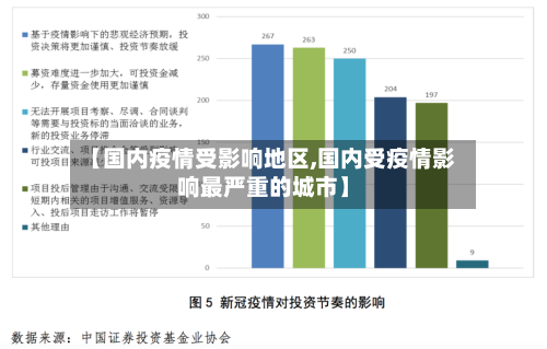【国内疫情受影响地区,国内受疫情影响最严重的城市】-第2张图片