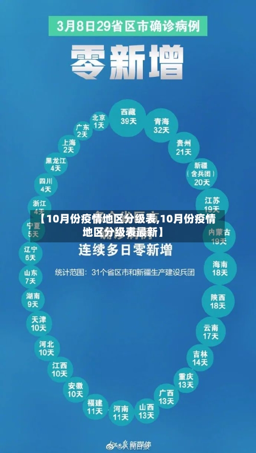 【10月份疫情地区分级表,10月份疫情地区分级表最新】