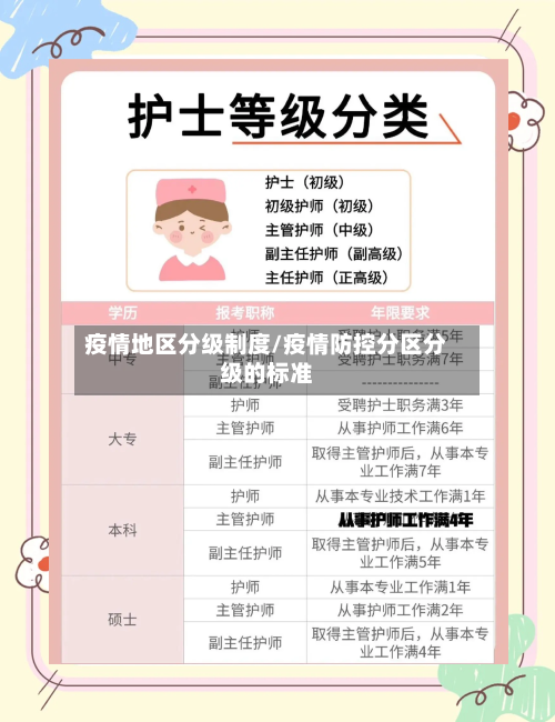疫情地区分级制度/疫情防控分区分级的标准