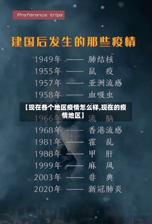 【现在各个地区疫情怎么样,现在的疫情地区】