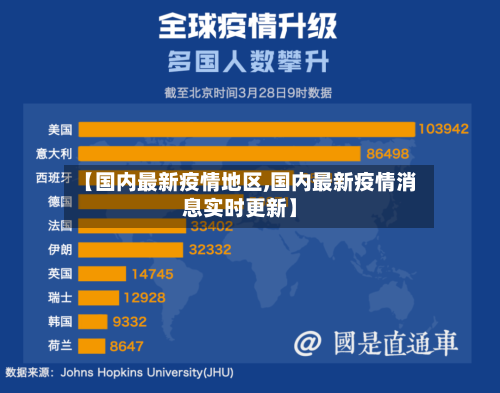 【国内最新疫情地区,国内最新疫情消息实时更新】-第3张图片