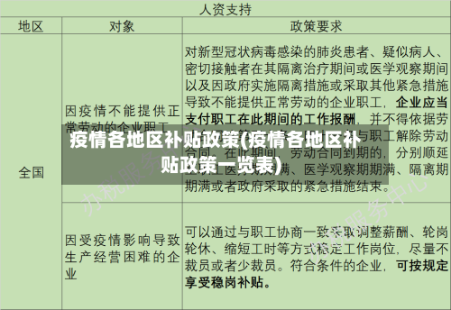 疫情各地区补贴政策(疫情各地区补贴政策一览表)