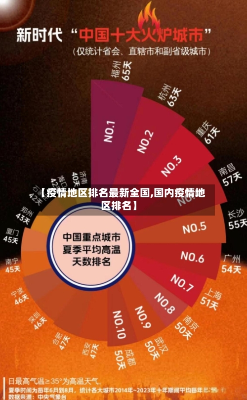 【疫情地区排名最新全国,国内疫情地区排名】-第3张图片