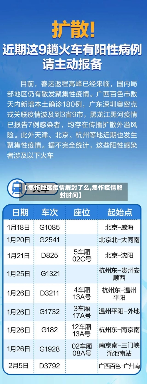 【焦作地区疫情解封了么,焦作疫情解封时间】-第2张图片