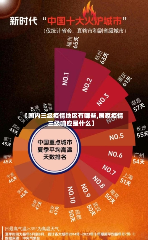 【国内三级疫情地区有哪些,国家疫情三级响应是什么】