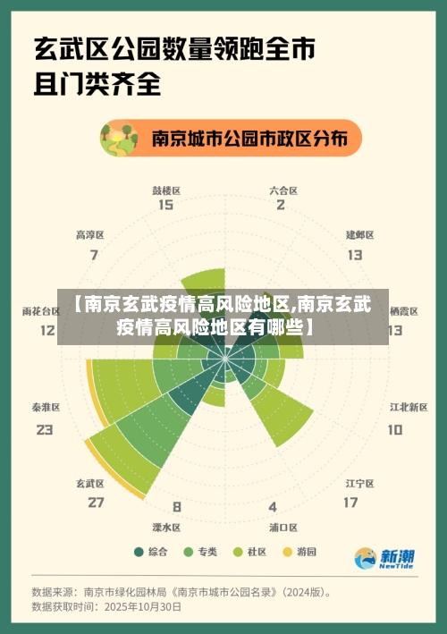【南京玄武疫情高风险地区,南京玄武疫情高风险地区有哪些】-第3张图片