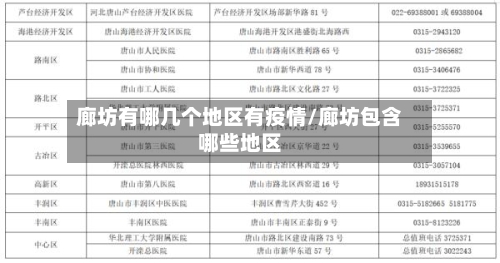 廊坊有哪几个地区有疫情/廊坊包含哪些地区