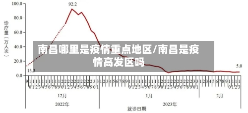 南昌哪里是疫情重点地区/南昌是疫情高发区吗-第2张图片