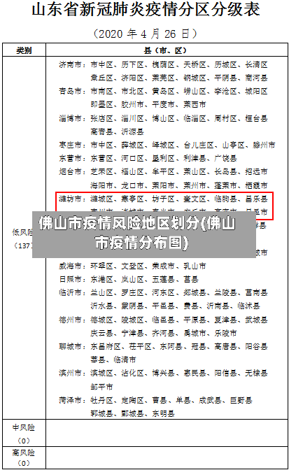 佛山市疫情风险地区划分(佛山市疫情分布图)