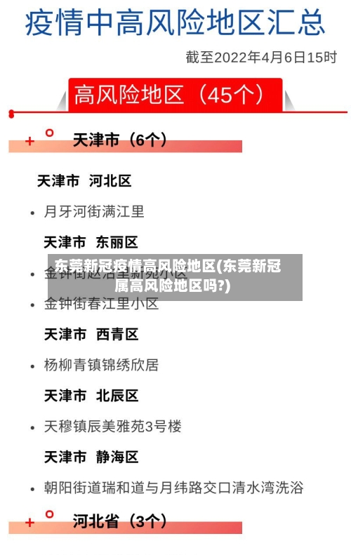 东莞新冠疫情高风险地区(东莞新冠属高风险地区吗?)