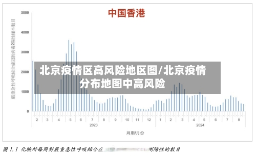 北京疫情区高风险地区图/北京疫情分布地图中高风险-第2张图片