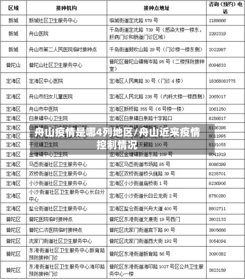 舟山疫情是哪4列地区/舟山近来疫情控制情况-第2张图片