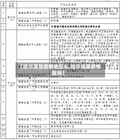 【哈尔滨是疫情地区么,哈尔滨算疫情区吗】-第2张图片