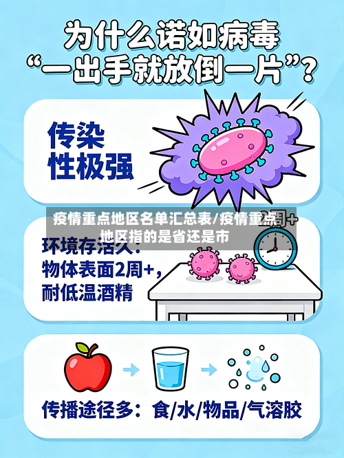疫情重点地区名单汇总表/疫情重点地区指的是省还是市-第2张图片