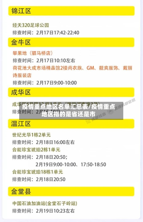 疫情重点地区名单汇总表/疫情重点地区指的是省还是市
