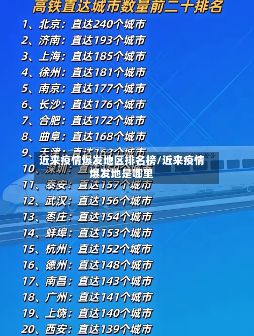 近来疫情爆发地区排名榜/近来疫情爆发地是哪里-第2张图片