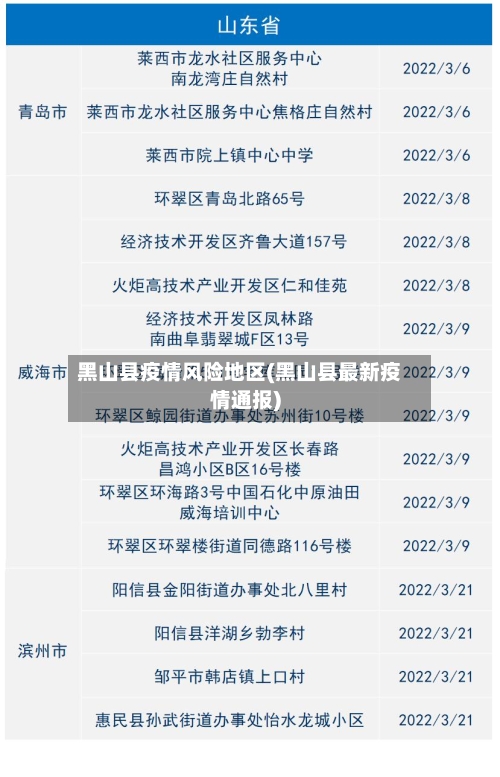 黑山县疫情风险地区(黑山县最新疫情通报)-第3张图片