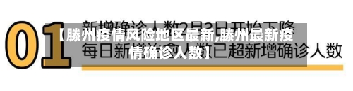【滕州疫情风险地区最新,滕州最新疫情确诊人数】-第2张图片