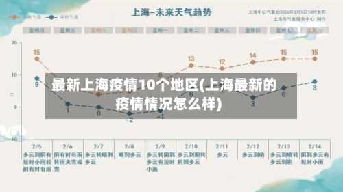 最新上海疫情10个地区(上海最新的疫情情况怎么样)-第2张图片