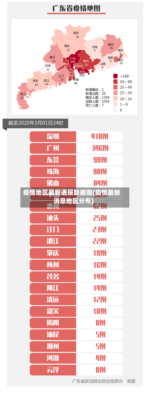疫情地区最新通报数据图(疫情最新消息地区分布)