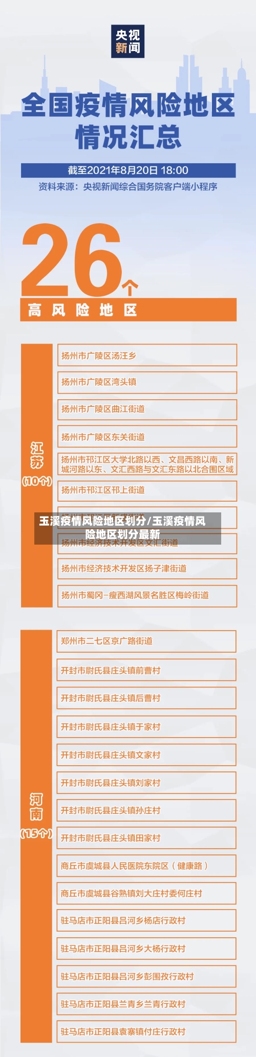 玉溪疫情风险地区划分/玉溪疫情风险地区划分最新-第2张图片
