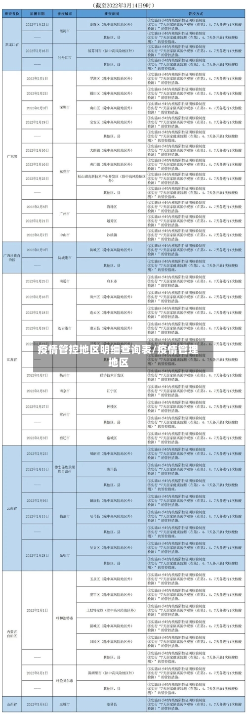 疫情管控地区明细查询表/疫情管理地区