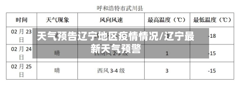 天气预告辽宁地区疫情情况/辽宁最新天气预警-第2张图片