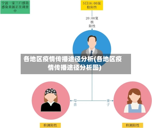各地区疫情传播途径分析(各地区疫情传播途径分析图)-第2张图片