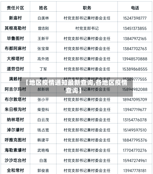 【地区疫情通知最新查询,各地区疫情查询】-第2张图片