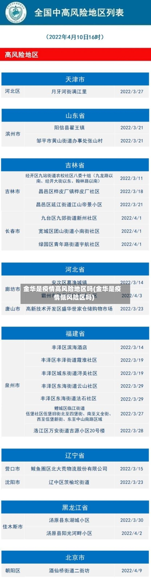 金华是疫情高风险地区吗(金华是疫情低风险区吗)