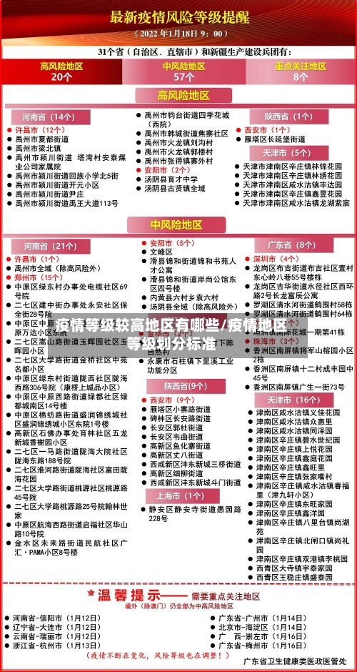 疫情等级较高地区有哪些/疫情地区等级划分标准-第3张图片