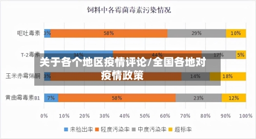 关于各个地区疫情评论/全国各地对疫情政策