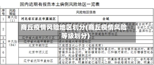 商丘疫情风险地区划分(商丘疫情风险等级划分)