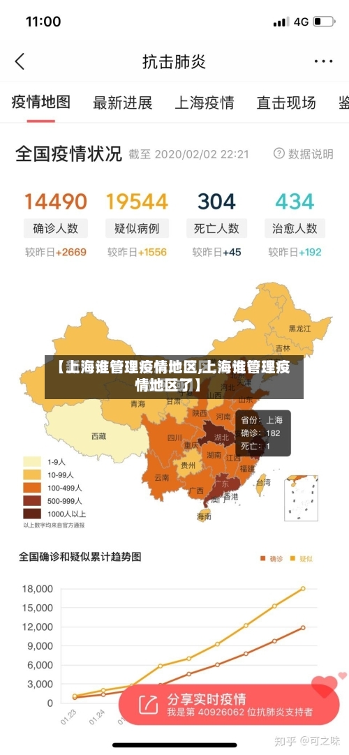 【上海谁管理疫情地区,上海谁管理疫情地区了】