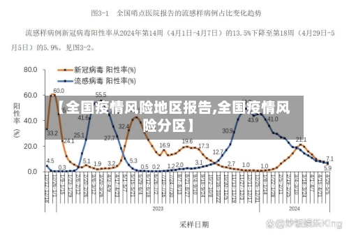 【全国疫情风险地区报告,全国疫情风险分区】