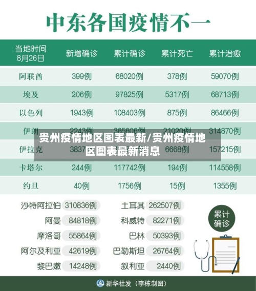 贵州疫情地区图表最新/贵州疫情地区图表最新消息-第3张图片