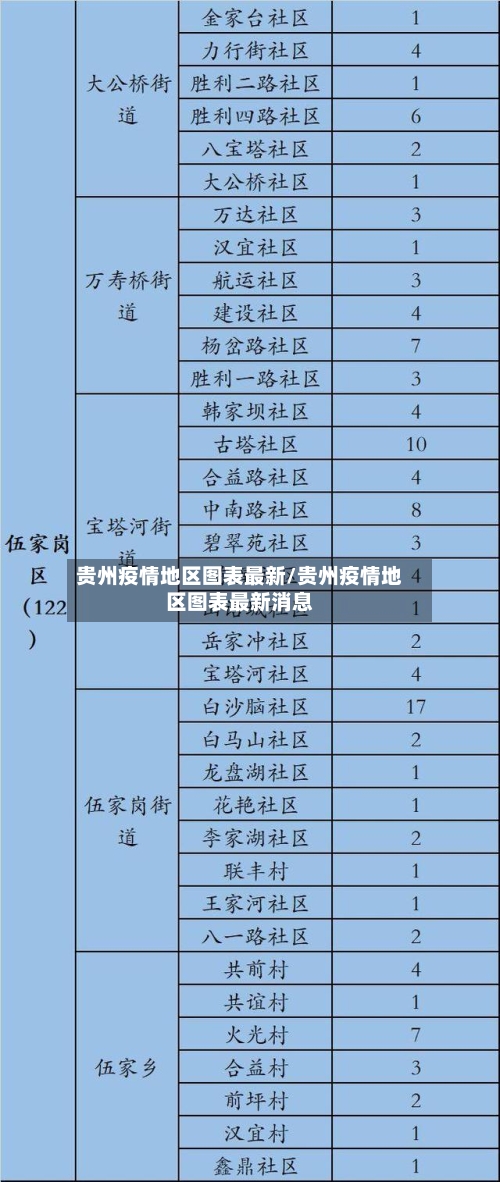 贵州疫情地区图表最新/贵州疫情地区图表最新消息-第2张图片